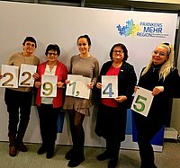 Fünf Personen stehen vor einem weißen Hintergrund mit dem Logo „Frankens MEHR Region“ und halten Blätter mit den Zahlen 2, 2, 9, 1, 4 und 5 in unterschiedlichen Farben.