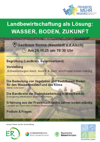 Plakat_Wasser, Boden, Zukunft