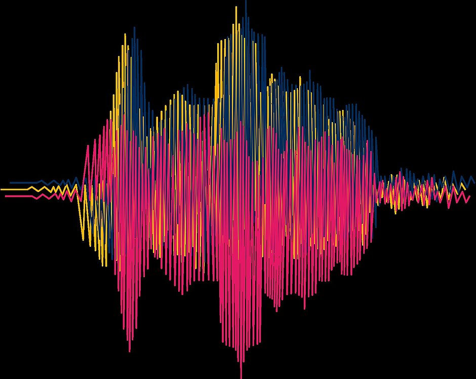 Eine Welle die immer größer wird und wieder abflacht in verschiedenen Farben