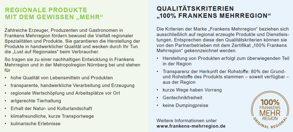 Bild mit Text: hier werden die Qualitätskriterien für 100% Frankens Mehrregion aufgezählt wie überweigend regionale Herstellung, Transparenz der Herkunft, kurze Wege, Gentechnikfreiheit, keine Dumpingpreise